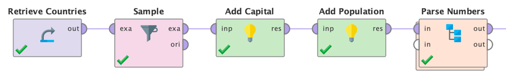 Send Prompt operator chain