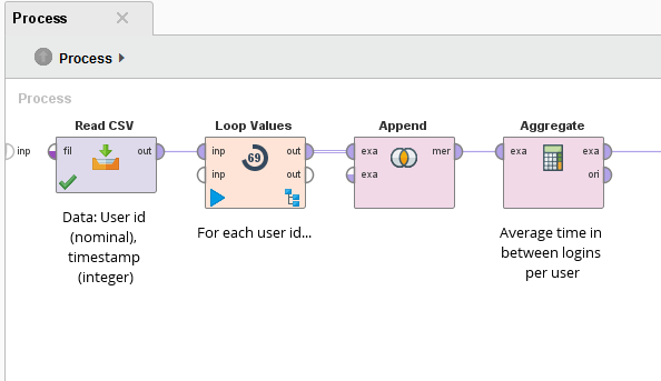 A sample process that benefits from the new data core