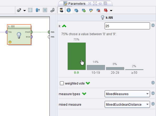 Wisdom of Crowds: Parameter Recommender