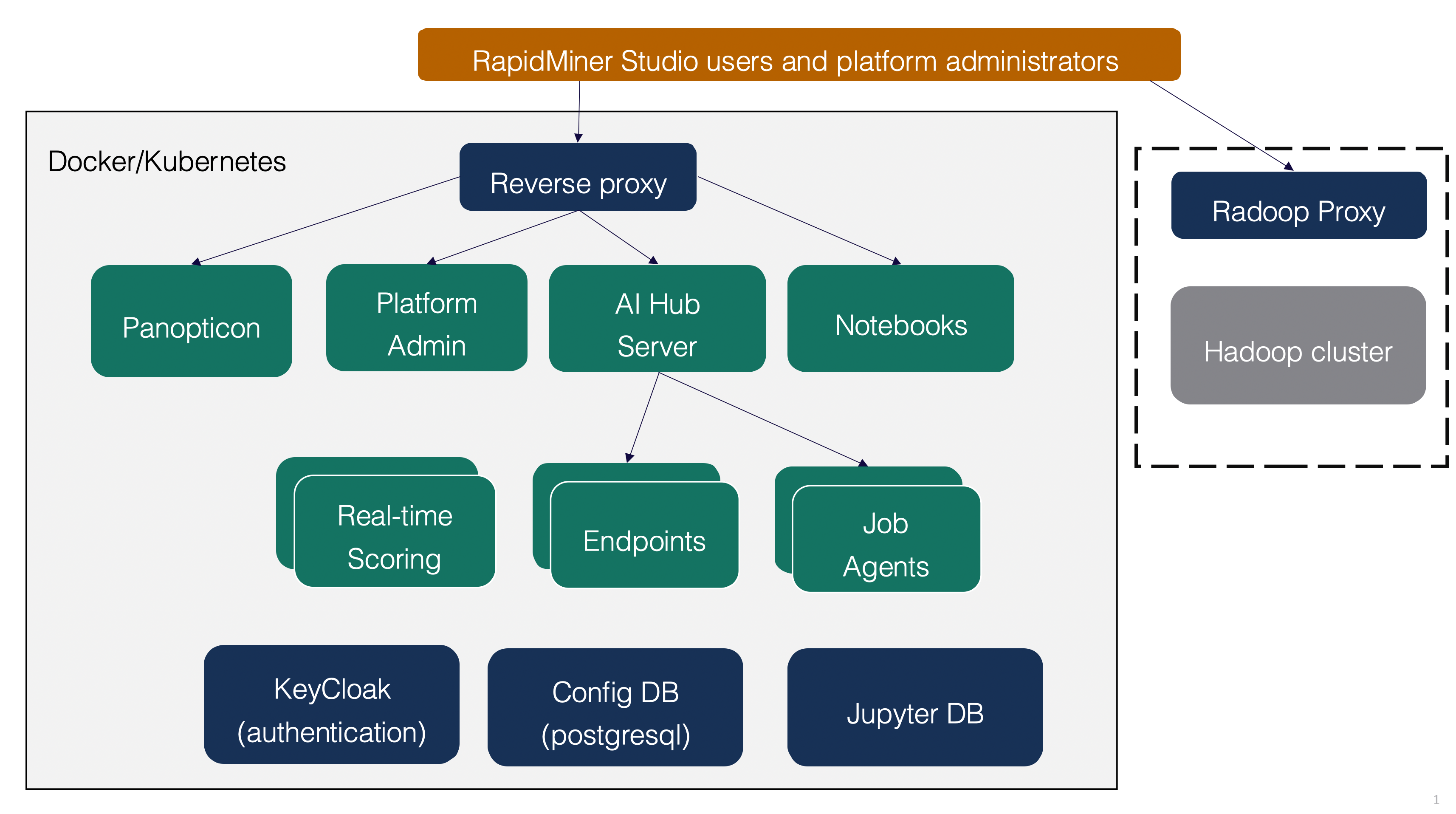 img/platform-architecture.png