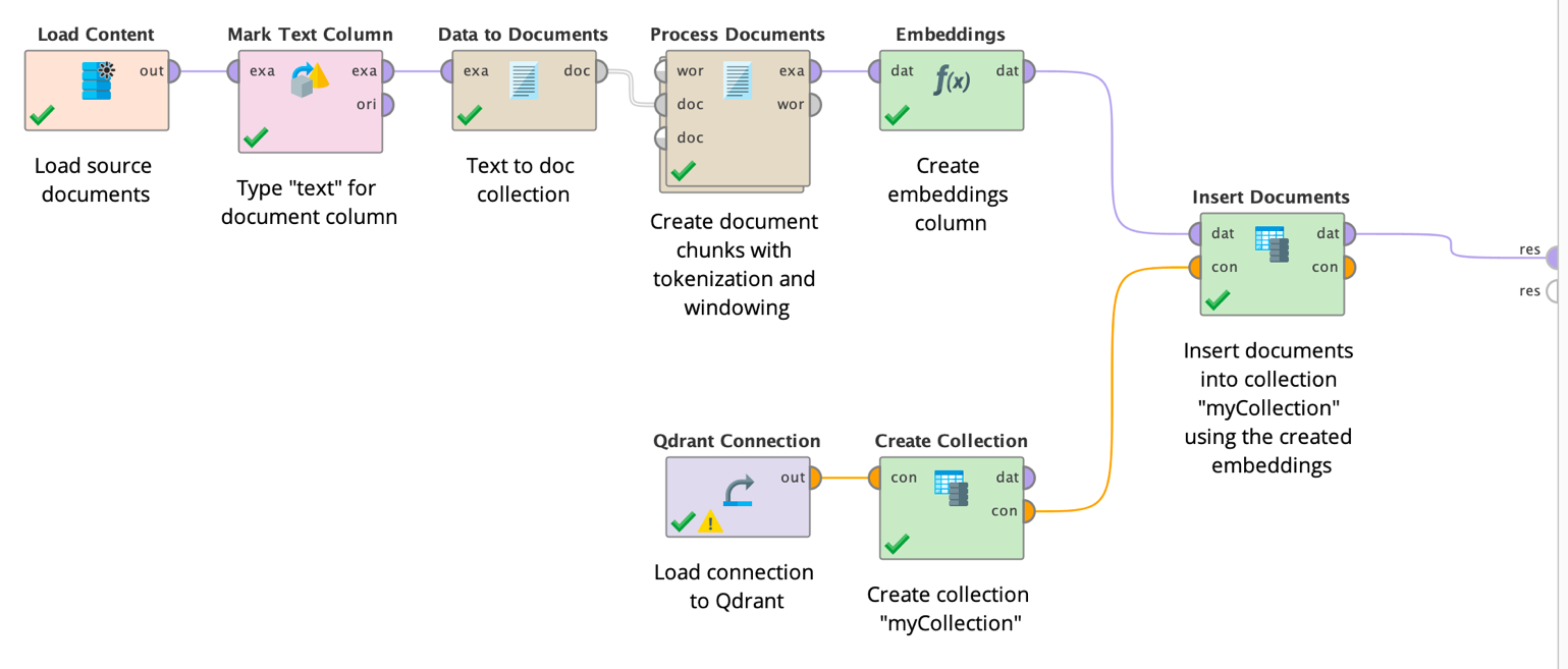 Two preparation steps for RAG